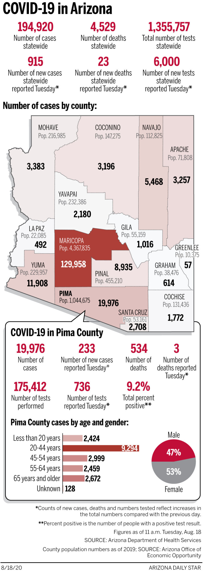 Coronavirus cases in Arizona, mapped by county: Aug. 18